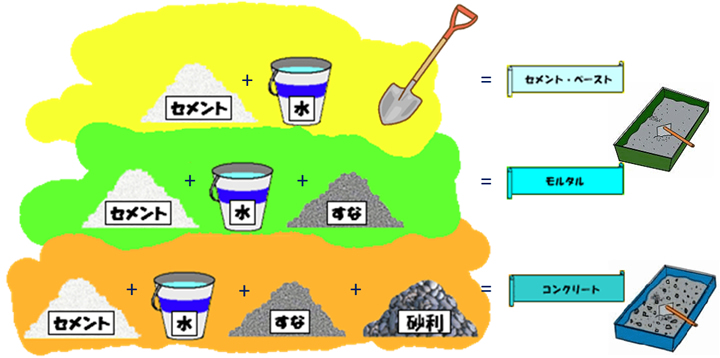 リサイクル砂利・リサイクル砂：使用方法